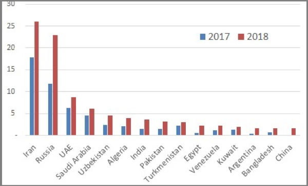 Source: IEA