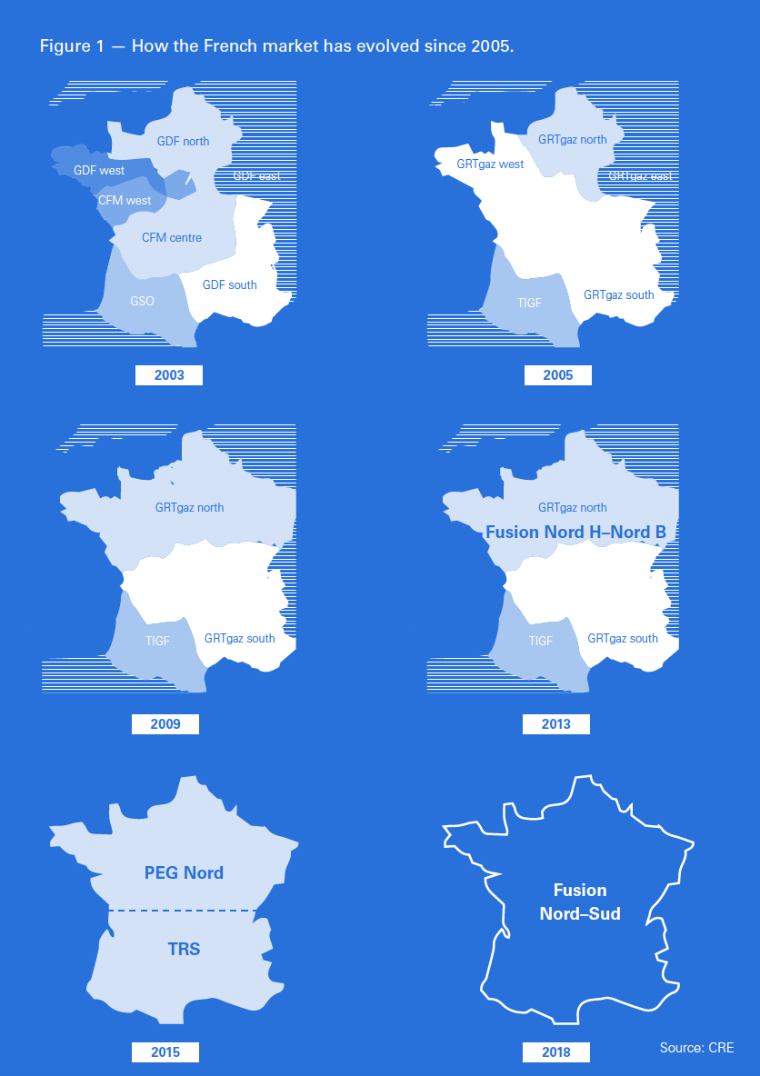 How the French market has evolved since 2005 – credit: CRE