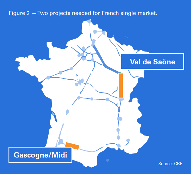 Two Projects Needed for French Single Market - Source: CRE