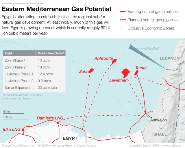 Eastern Mediterranean Gas Potential (credit: Stratfor)