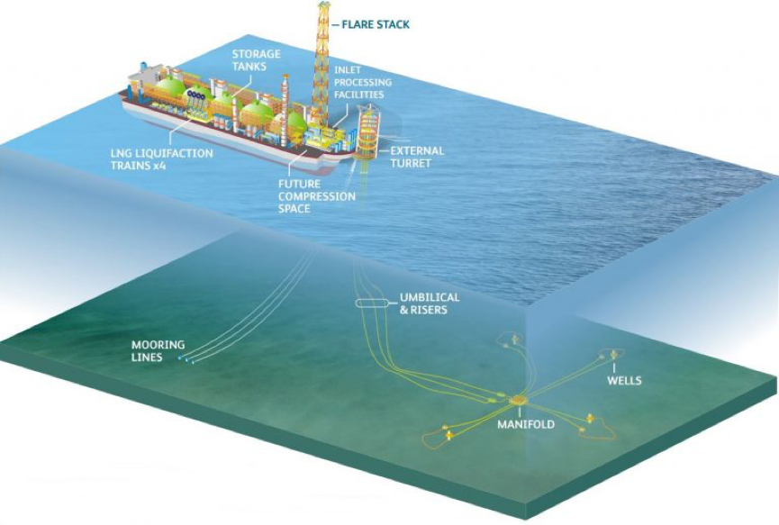 Figure 1: Fortuna FLNG - Source: Ophir Energy