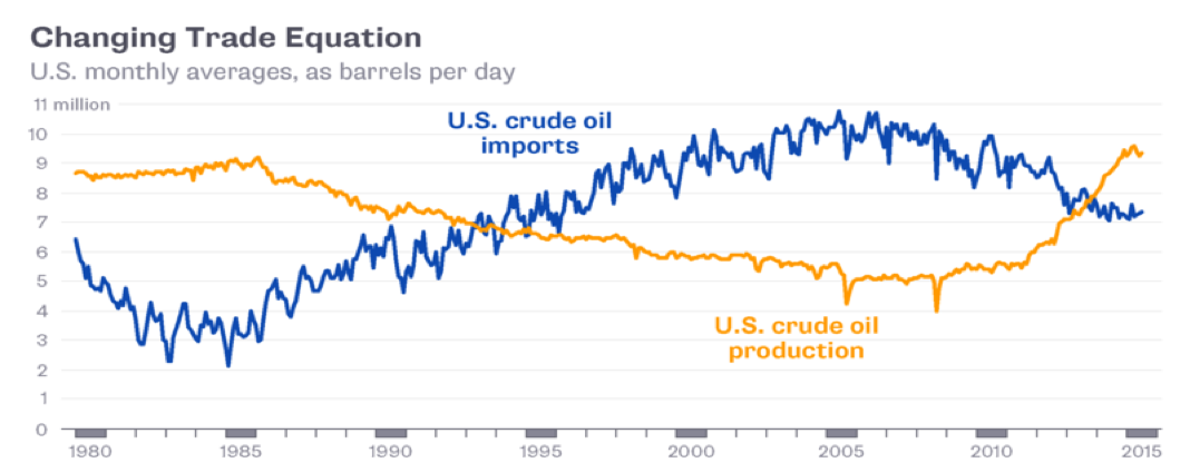 Figure 1 (from Bloomberg)